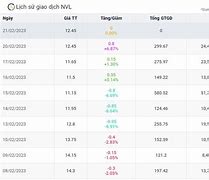 Cổ Phiếu Nvl 24Hmoney