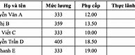 Đề Thi Thực Hành Tin Học Cần Bản Ctu